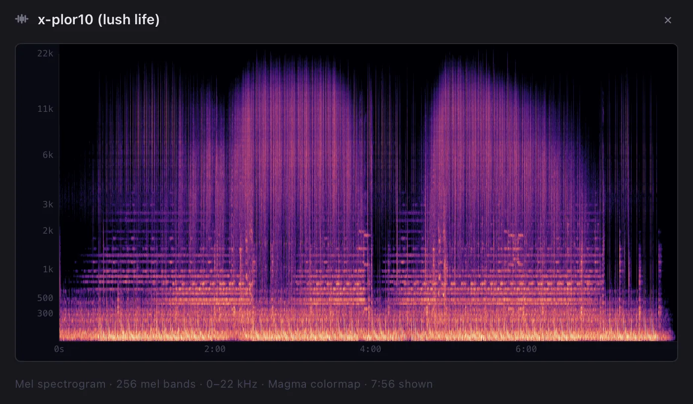 Spectrogram modal